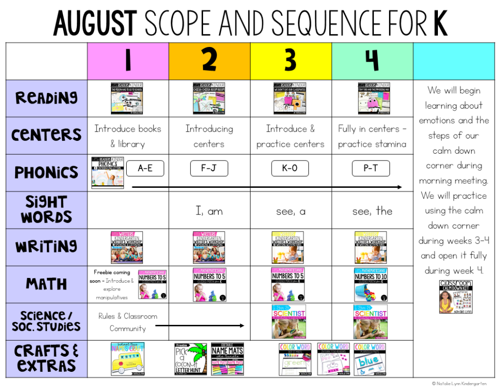 Kindergarten lesson plans for August scope and sequence