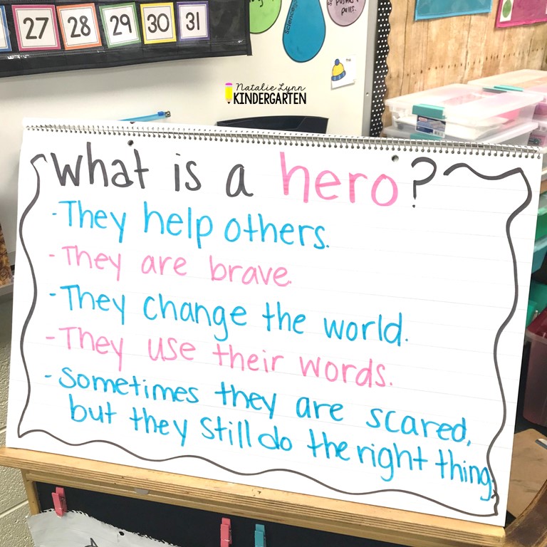 Black History Month Activities for Kindergarten | What Is a Hero? Anchor Chart