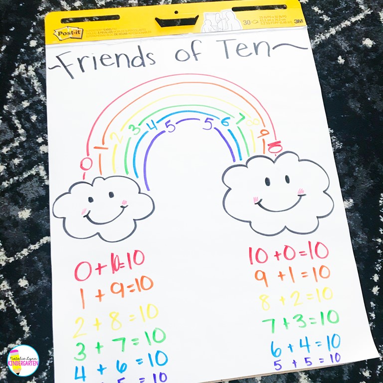 Rainbow Friends of ten anchor chart for ways to make ten in kindergarten