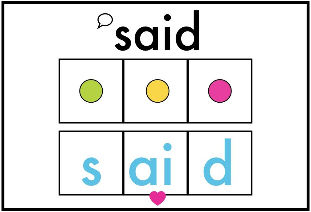 Orthographic mapping sight words