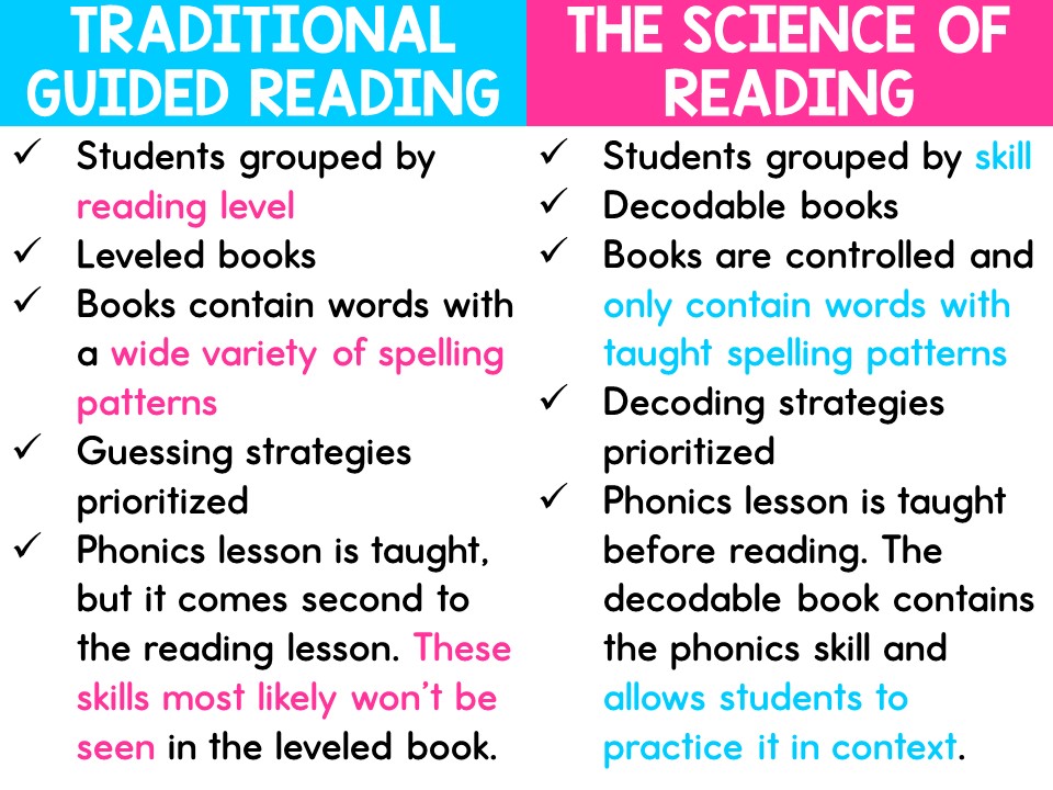 traditional guided reading vs the science of reading