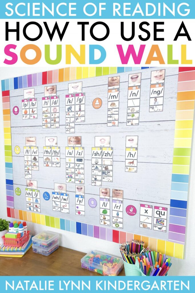 how to use a sound wall in the classroom - Natalie Lynn Kindergarten