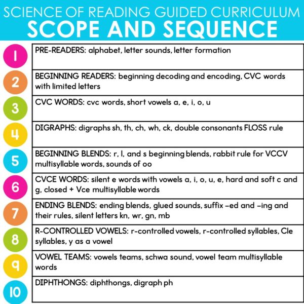 Science of Reading Small Group Curriculum