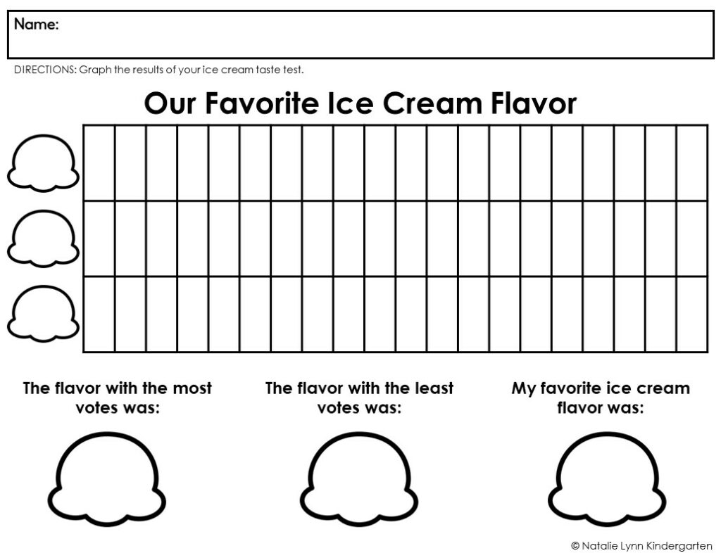 free end of the year ice cream theme days for kindergarten and first grade | image is a screenshot of a worksheet that says "Our Favorite Ice Cream Flavor" and has a place for students to graph class results.
