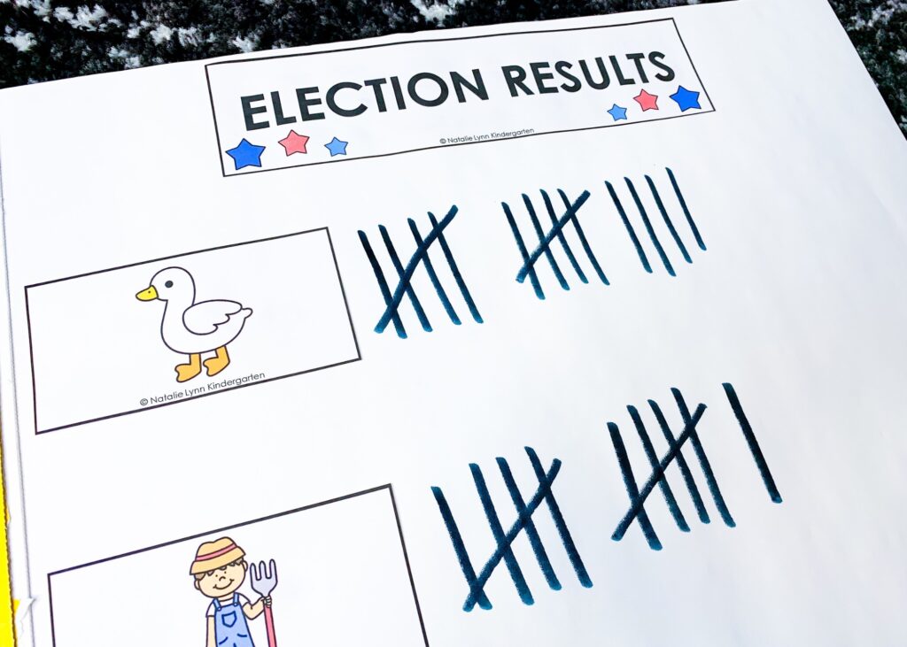 duck vs farmer election results classroom graph